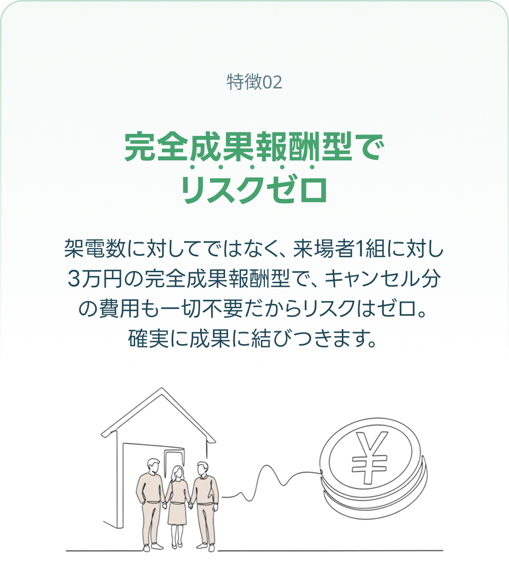 完全成果報酬型でリスクゼロ